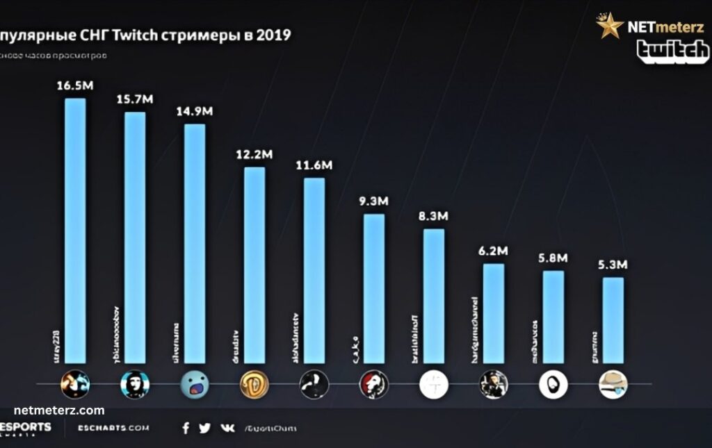 Highest Paid Twitch Streamers 2026 and Their Net Worth