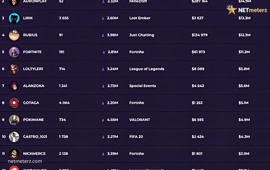 How to Make Money Streaming