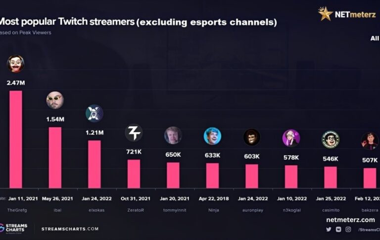 Twitch Streamer Salary in 2026 The Real Income Breakdown 